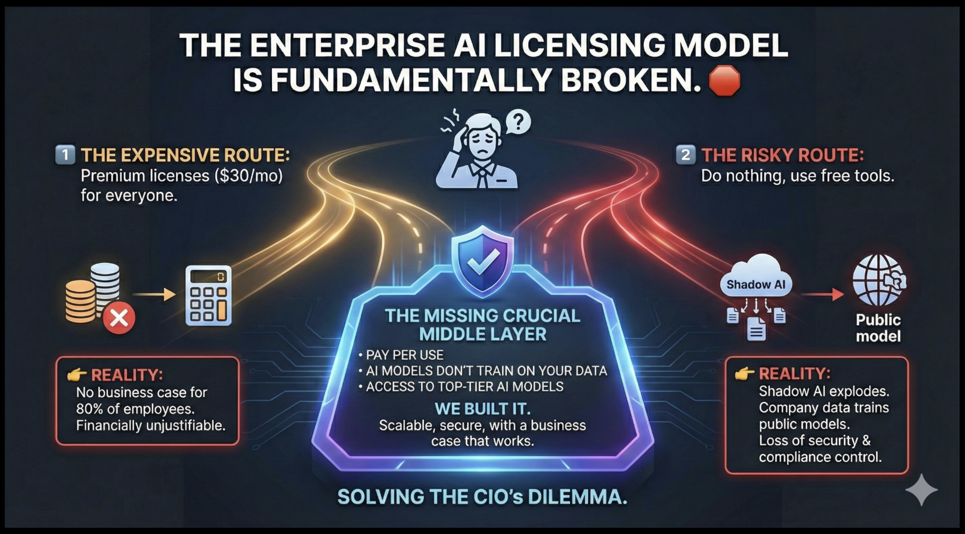 AI cost optimization and spend visibility